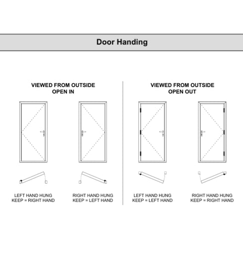 door_handling- smart  signiture door